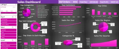 Sales Dashboard By Excel