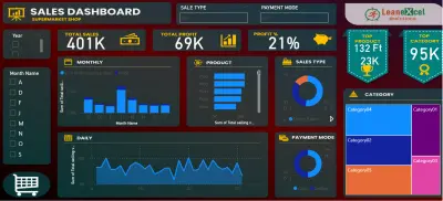 لوحة تحكم المبيعات لمتجر السوبرماركت