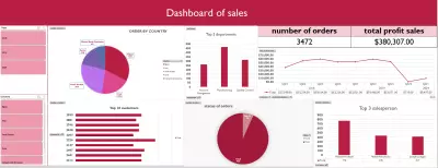 sales dashboard