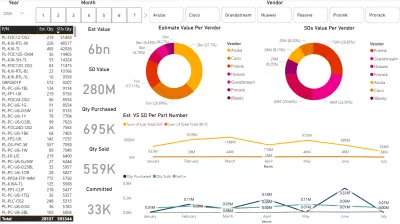 انشاء لوحة تحكم و معلومات تفاعلية باستخدام Power Bi & Excel