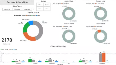 لوحة تعقب تفاعلية لمتابعة الاداء و المتطلبات بشكل مباشر و واضح باستخدام Power BI & Excel