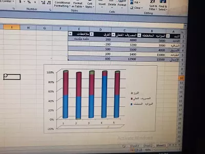 تنظيم فعالياتك باحتراف على Excel (جدولة + ميزانية)