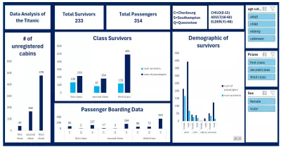 Data Analysis on Titanic