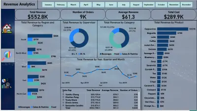 Revenue Analytics
