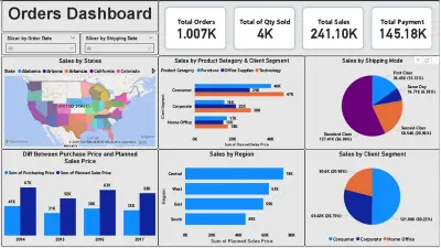 Orders Dashboard