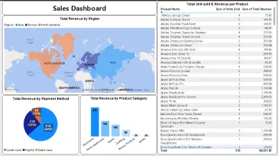 Sales Dashboard