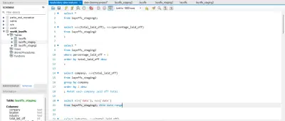 Layoffs Data Analysis (SQL Project)