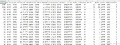 fordgo bike database transformation