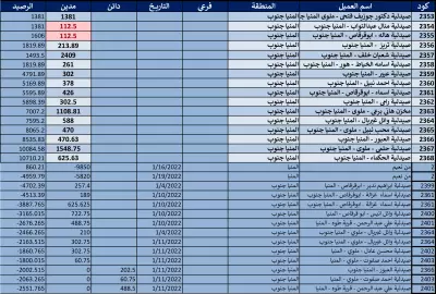 عمل شيتات اكسل للمساعدة علي تبسيط الاعمال