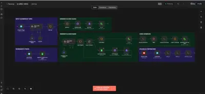 AI Video Creator & Auto Publisher — توليد ونشر فيديوهات يوتيوب تلقائياً بالذكاء الاصطناعي
