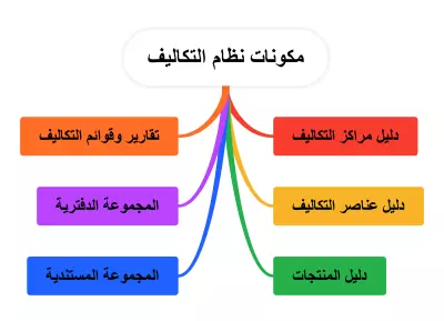 نظام تكاليف إحترافي