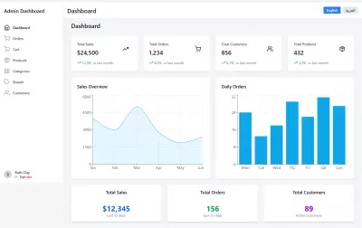 E-Commerce Admin Dashboard