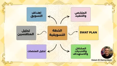 خطط استراتيجية احترافية لزيادة الوعي والمبيعات