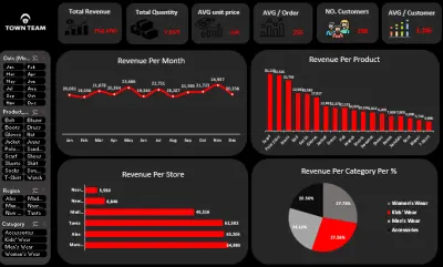 Town Team sales Excel Dashboard