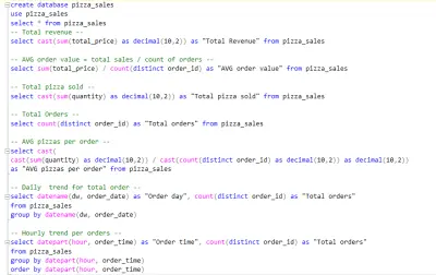 Pizza Sales SQL Analysis