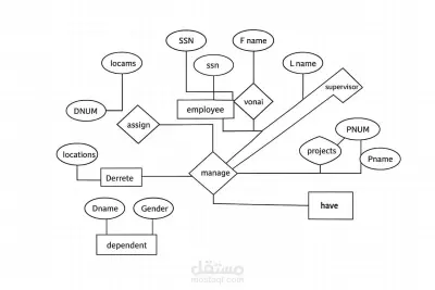 تصميم قاعدة بيانات علي طريقة ERD