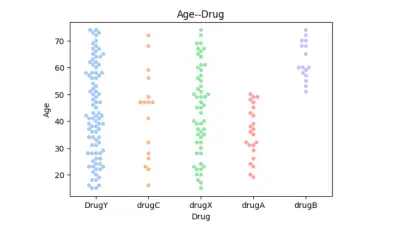 البيانات على تفاصيل دقيقة لعمليات شركة Uber لعام 2024