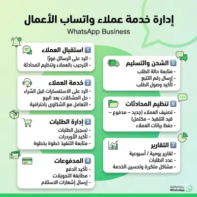 إدارة WhatsApp Business باحتراف… رد أسرع، مبيعات أكتر