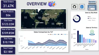 تحليل المبيعات لتحسين القرارات التجاريه - Sales Dashboard