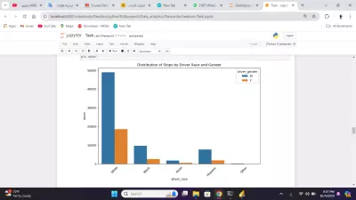 تحليل ومعالجة البيانات باستخدام بايثون - Python