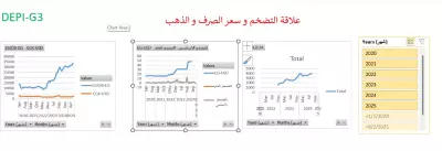 تحليل الوضع الاقتصادي لمصر في الفترة الاخيرة
