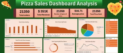 لوحات تحكم لمبيعات البيتزا باستخدام Excel