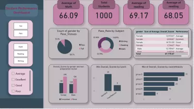 لوحة تحليل أداء الطلاب باستخدام Power BI