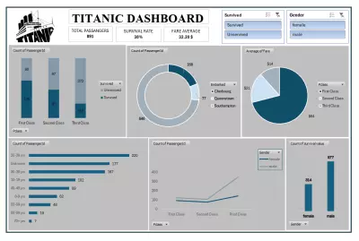 Titanic Dashboard