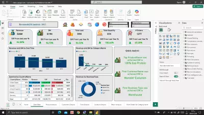 تحليل بيانات المبيعات وعمل داشبورد تفاعلية بإستخدام برنامج Power bi
