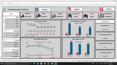 تحليل بيانات الحملات الاعلانية والتسويق وعمل داشبورد تفاعلية بإستخدام برنامج Excel
