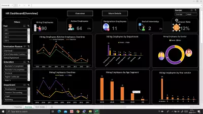 تحليل بيانات الموارد البشرية وإنشاء لوحة بيانات بإستخدام برنامج Excel