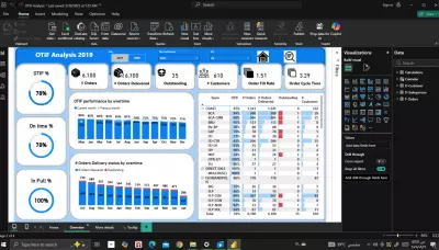 تحليل بيانات ال OTIF وعمل لوحة بيانات تفاعلية بإستخدام برنامج Power bi