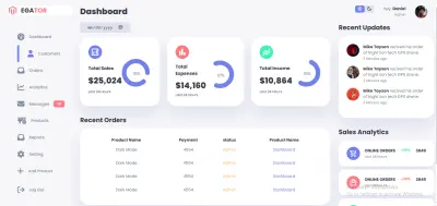 Responsive Web Dashboard
