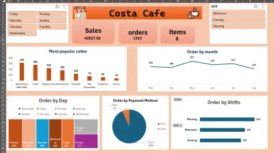اكسل داش بورد خاص بكافيه