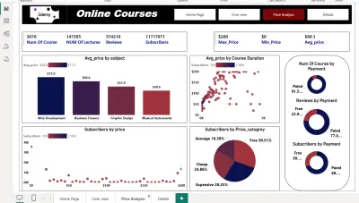 تحليل بيانات كامل لكورسات UDEMY