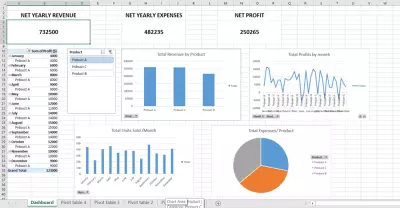تصميم Dashboards وتقارير تفاعلية عبر Excel