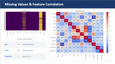 تصميم عرض تقديمي احترافي لمشاريع Machine Learning وData Science