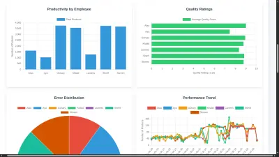 أداة تحليل أداء الفريق باستخدام javascript ومكتبة Chart.js