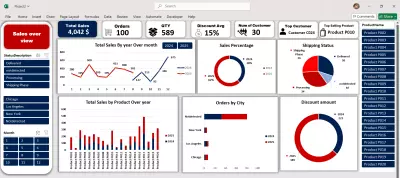 تحليل بيانات باستخدام excel , power query , pivot tabels