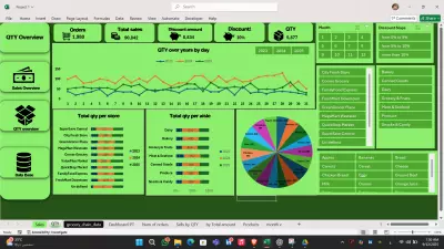 تحليل بيانات باستخدام excel , power query , pivot tabels