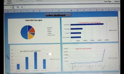 sales and orders dashboard