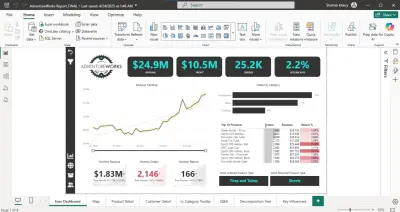 تحليل البيانات باستخدام power bi لزياده الانتاجيه وتقليل التكاليف