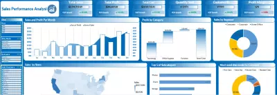 تحليل أداء المبيعات وتصميم لوحات تحكم تفاعلية باستخدام Excel