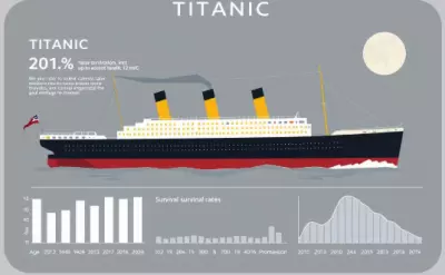Exploratory Data Analysis on Titanic Dataset