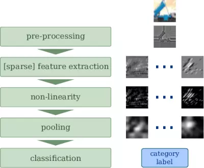 Image Classification Pipeline + Web Interface