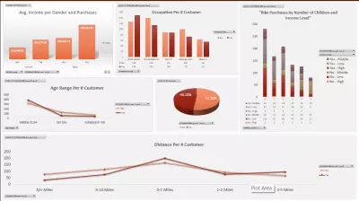 تحليل بيانات العملاء وإنشاء Dashboard تفاعلي على Excel
