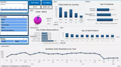 لوحة معلومات تفاعلية لمراقبة الأداء والمبيعات عبر Excel