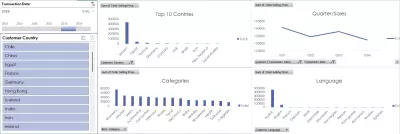 Dashboard تفاعلي لتحليل المبيعات حسب الدولة والفئة واللغة باستخدام Excel