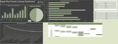 مشروع تحليل بيانات العقارات وتصميم لوحة تفاعلية (Dashboard)