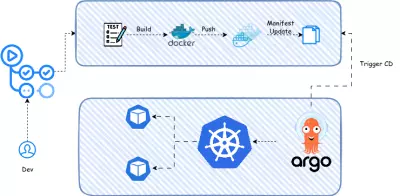 نشر تطبيق Python Flask على مجموعة Kubernetes باستخدام منهجية GitOps